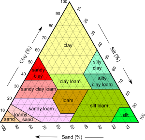 SoilTexture_USDA